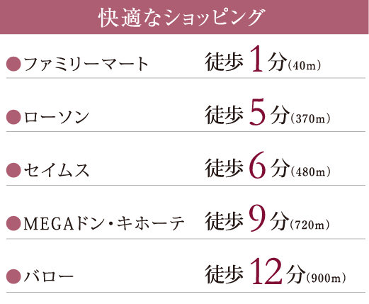 快適なショッピング ●ファミリーマート 徒歩1分（40ｍ）●ローソン 徒歩5分（370ｍ）●セイムス 徒歩6分（480ｍ）●MEGAドン・キホーテ 徒歩9分（720ｍ）●バロー 徒歩12分（900ｍ）