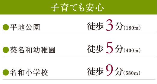 子育ても安心 ●平地公園 徒歩3分（180ｍ）●葵名和幼稚園 徒歩5分（400ｍ）●名和小学校 徒歩9分（680ｍ）