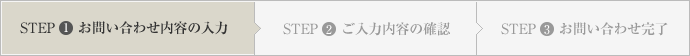 お問い合わせ内容の入力