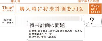 建物の寿命に対する備えについて考える。