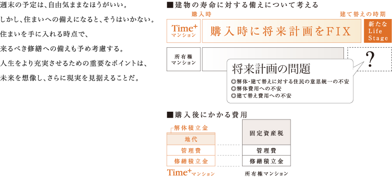 未来を見据える