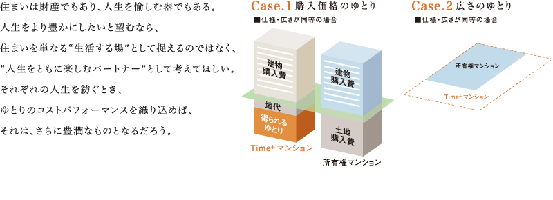 ゆとりを織り込む